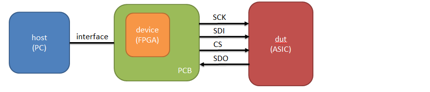 _images/spi_example.png